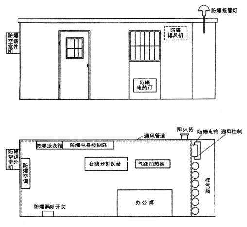 不銹鋼正壓房說(shuō)明書(shū)、外形圖